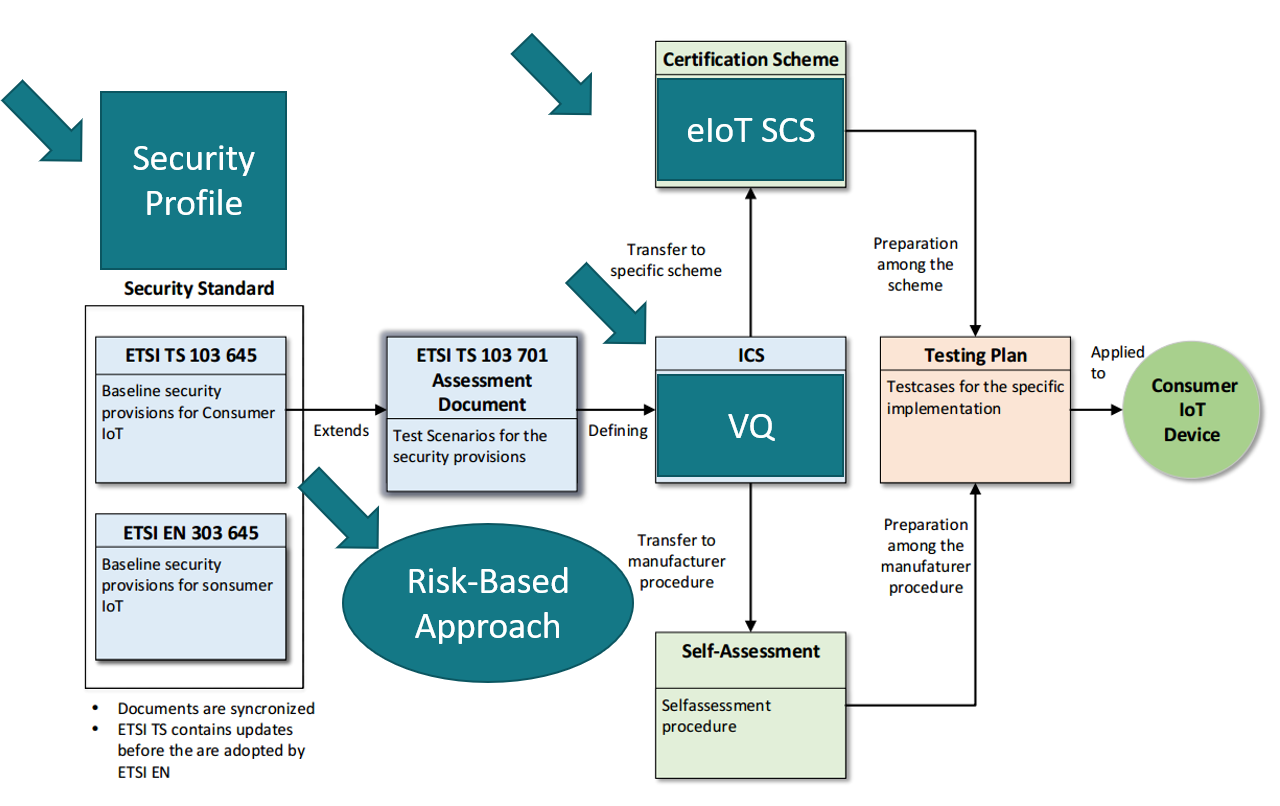 Eurosmart | The voice of the Digital Security Industry | ETSI Security ...